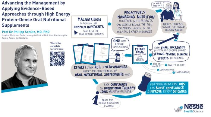 Advancing the Management by Applying Evidence-Based Approaches through High Energy Protein-Dense Oral Nutritional Supplements